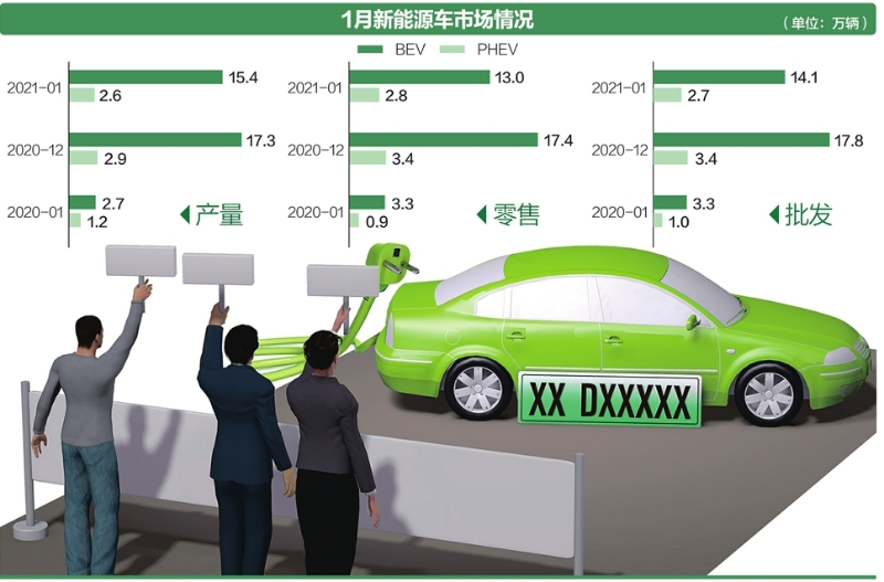 新能源汽车零售额增长1.8倍，1—11月江苏消费品市场恢复至去年同期水平