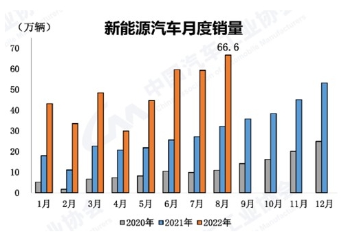 新能源汽车零售额增长1.8倍，1—11月江苏消费品市场恢复至去年同期水平