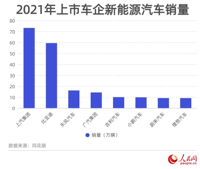 新能源汽车呈亮眼新趋势自主品牌“马力十足”