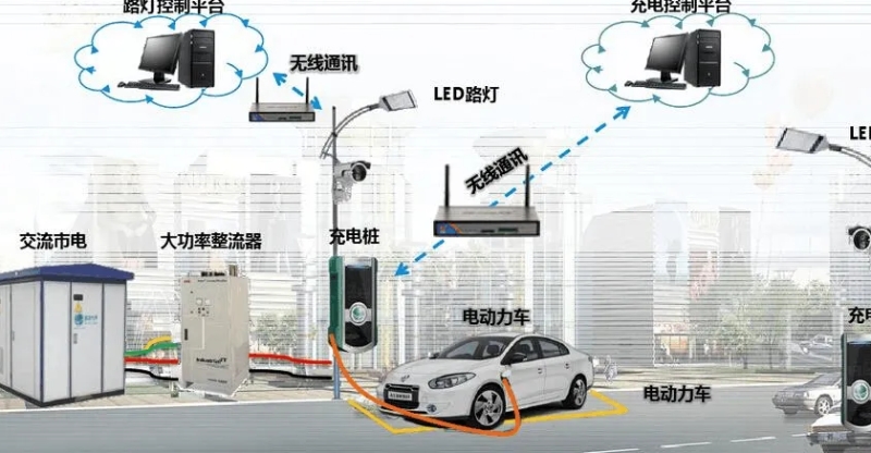 云系统让电动汽车彼此点对点充电