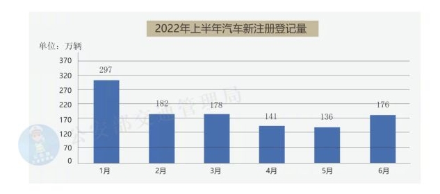 我国汽车驾驶人数量达4.54亿新能源汽车超1000万辆