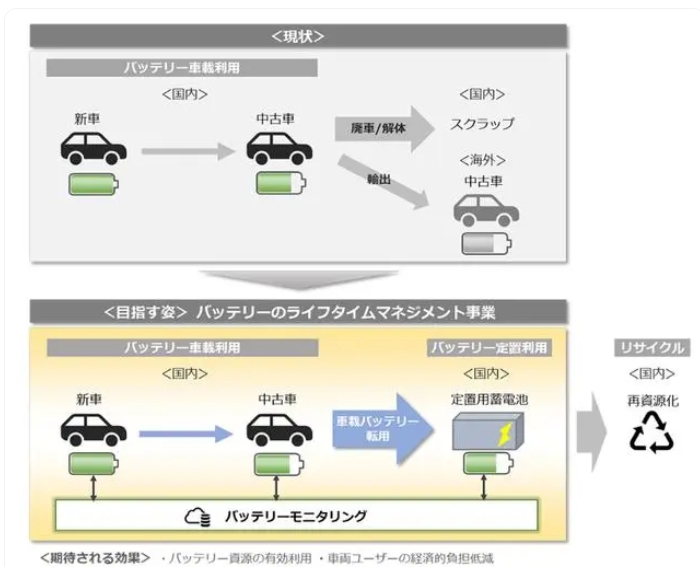 本田与三菱签署协议：推动电动汽车商用，探索全新商业模式