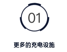 美国制定汽车排放新标准，大力普及电动汽车