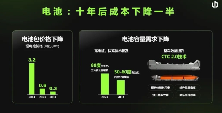 零跑朱江明：10年后，智能电动汽车只需5万元