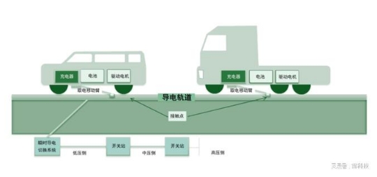 电动车续航终极方案？全球首条电动公路官宣！