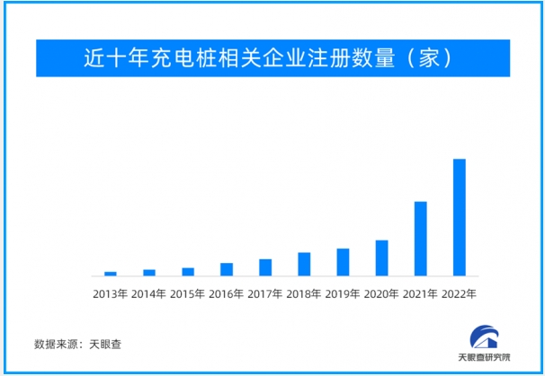 【国常会：适度超前建设充电基础设施新能源汽车充电基础设施行业再度迎来利好】