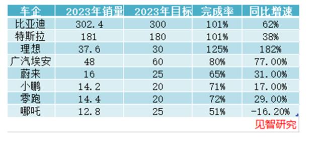 新能源汽车的2024，“变“些什么？