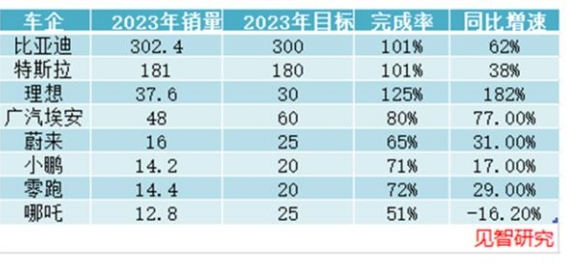 新能源汽车的2024，“变“些什么？