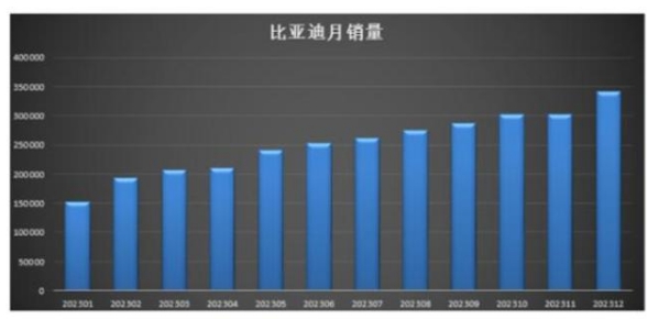 新能源汽车的2024，“变“些什么？