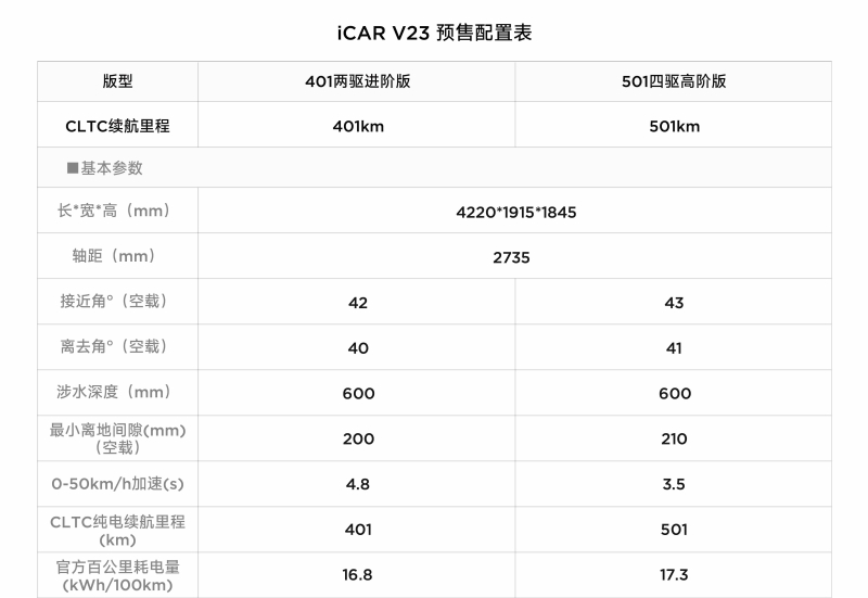 新车速报——奇瑞iCARv23