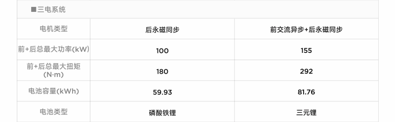 新车速报——奇瑞iCARv23