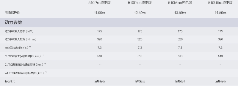 新车速报——长安深蓝S05