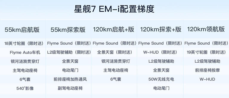 12月即将上市新车，这几款重点关注