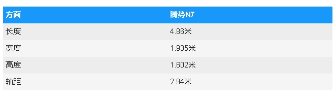 腾势推出中国顶级电动SUVN7