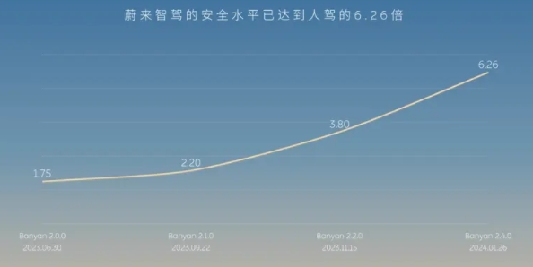 蔚来即将推送全新NOP+城区功能，开启更大规模城区智驾！