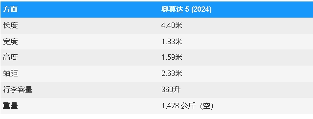 奇瑞Omoda5是什么样的以及它是如何制造的，面向欧洲的中国SUV