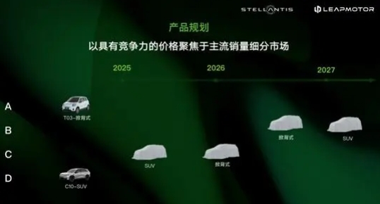 零跑国际合资公司正式成立，欧洲9国今年9月起售电动车业务