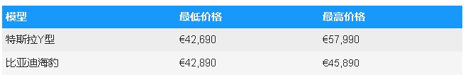 比亚迪海豹U与特斯拉Y型电动家庭越野车决斗