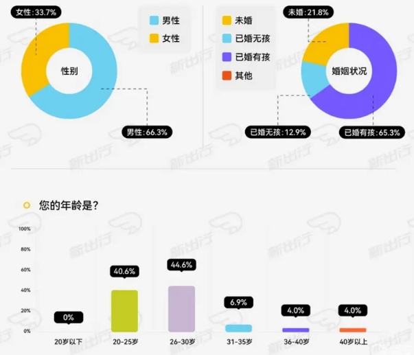 年轻人首选高智驾轿车，智界S7缔造卓越用车体验