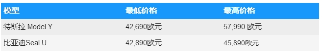 比亚迪SealUVS特斯拉ModelY：家用电动SUV的较量