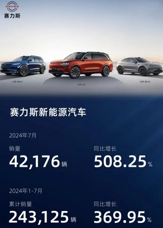 赛力斯新能源汽车今年累计销量超24万辆问界迎第40万辆新车下线