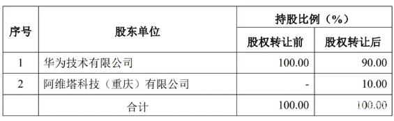 《华为联手阿维塔，联手深蓝抢占15-30万主流汽车市场》