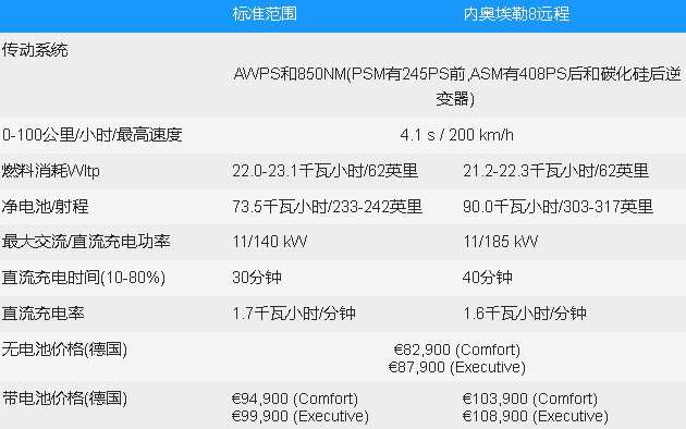 NioE8:到欧洲的豪华电动越野车