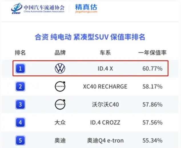 上汽大众纯电动车ID.4X聪明款配置“舍得给”，价格更诚意